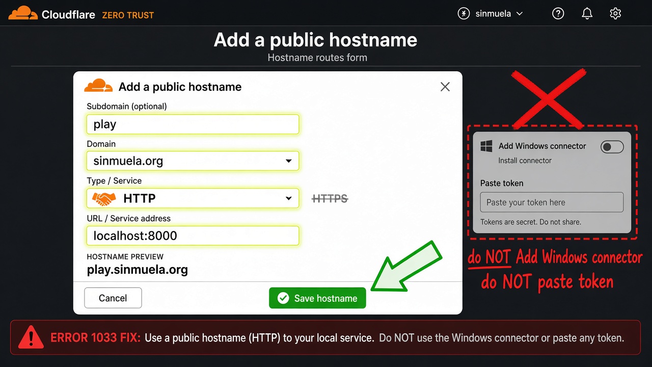 Annotated Cloudflare Add a public hostname form: play · sinmuela.org · HTTP · localhost:8000 · Save; red X on Windows connector
